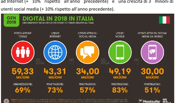 Tabella 4- Digital in Italia 