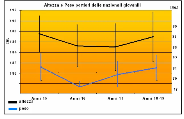 Tabella 3 altezza portieri nazionali giovanili 