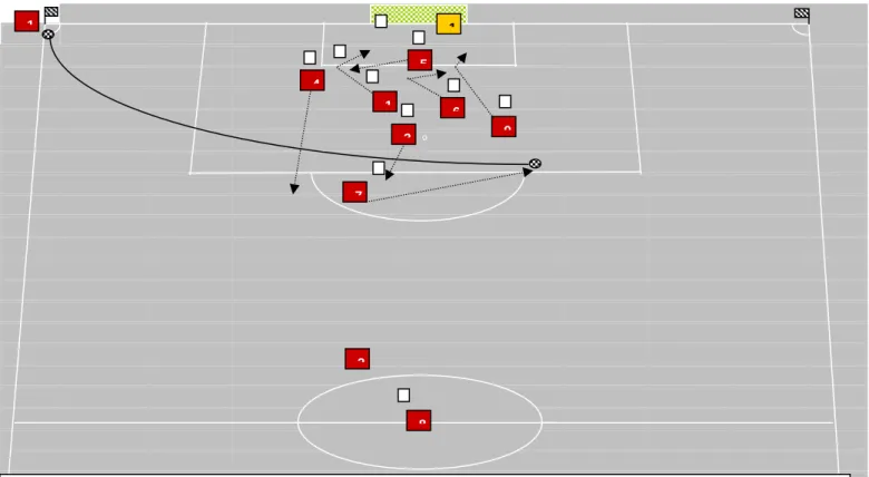 figura 5: schema calcio 