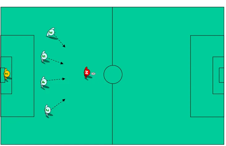 Fig.  3:  Movimenti  combinati  della  difesa  in  situazione  di  “palla  coperta”.      1 24 3 M5
