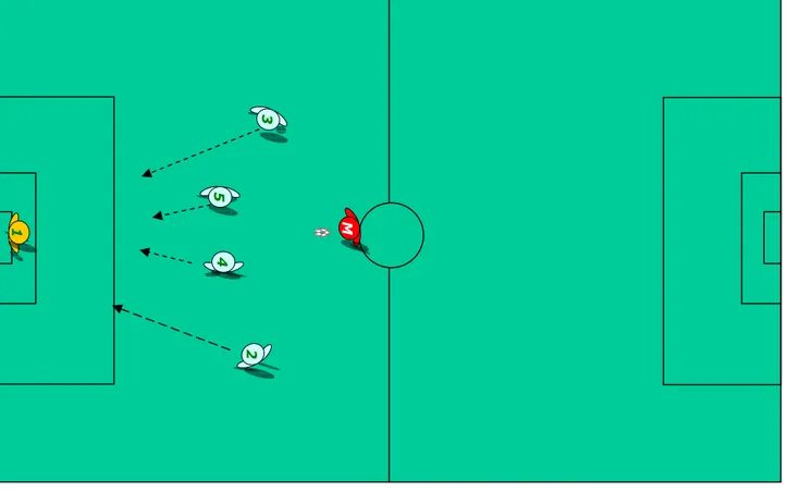 Fig.  4:  Movimenti  combinati  della  difesa  in  situazione  di  “palla  libera”. 