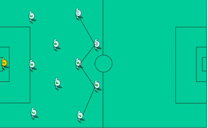Fig 2: Dislocazione dei giocatori nel sistema MM. 
