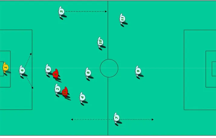 Fig  2  bis  :  Dislocazione  dei  giocatori  nel  sistema  con  marcatura a uomo 