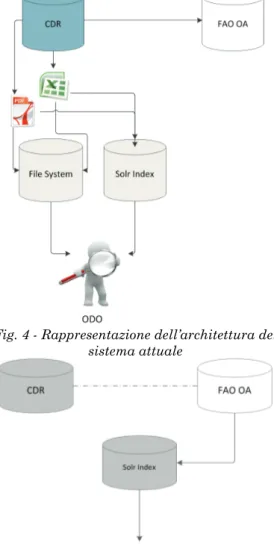 Fig. 4 - Rappresentazione dell’architettura del  sistema attuale 