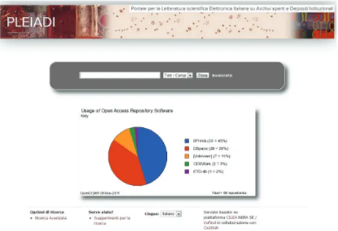 Fig. 3 - Home page dell’harvester di PLEIADI 