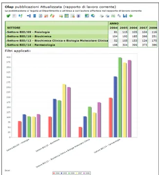 Fig. 2 — Esempio di grafico prodotto da un report 