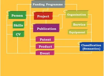 Fig. 3 – La &#34;tag cloud&#34; di un CRIS 