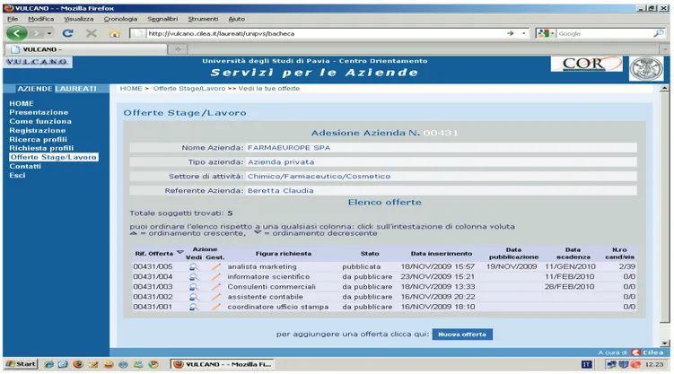 Fig. 1 – Portale Aziende – percorso Offerte 