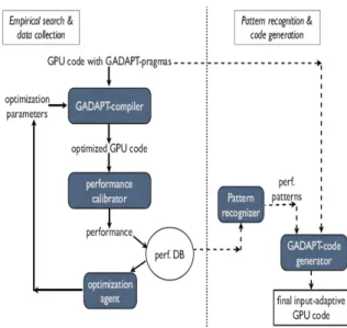Fig. 5 – Schema rappresentativo del processo di  ottimizzazione utilizzato da G-Adapt