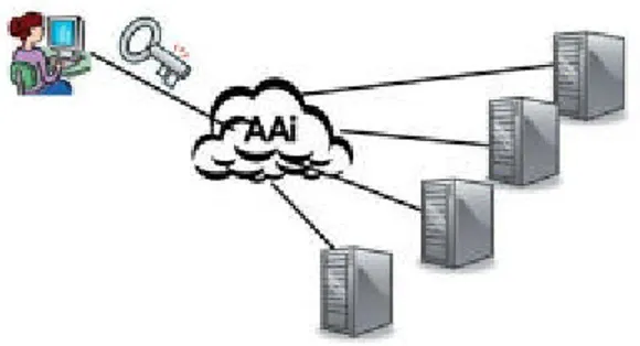 Fig. 2 – Situazione con una AAI  