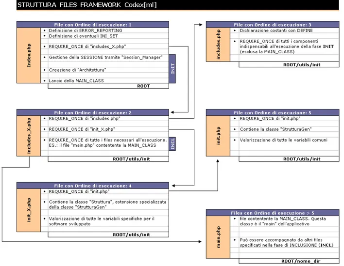 Fig. 4 – Struttura files del framework 
