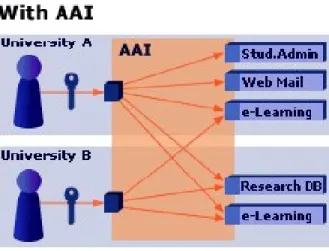 Fig. 1 – Situazione senza una AAI  