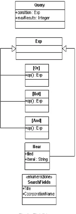 Fig. 3 – Tipi di output 