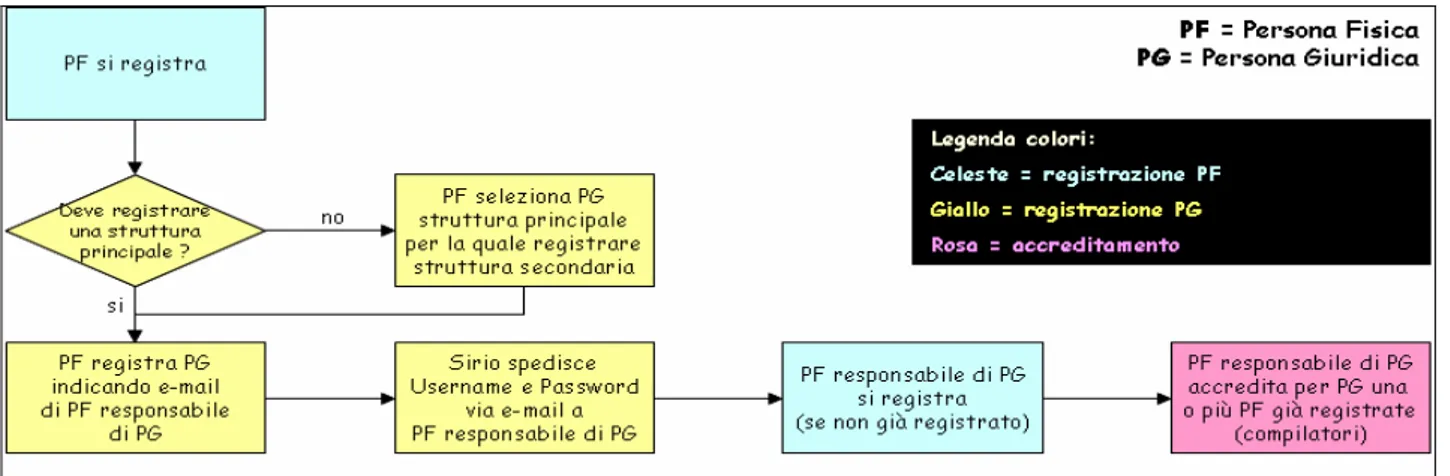 Fig. 16 – Assegnazione domande per ruolo (Istituti Bancari)