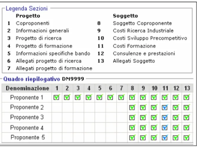 Fig. 2 – Quadro riepilogativo di una domanda, in  cui sono visibili le sezioni tipicamente utilizzate per 