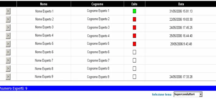 Fig. 5 – Verifica disponibilità Esperti 