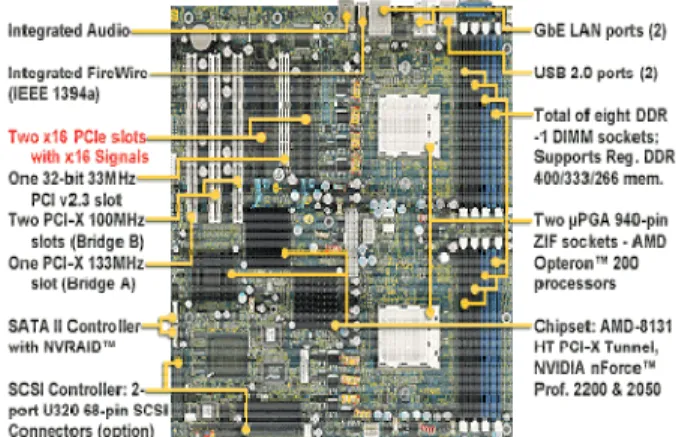 Fig. 3 – AMD Opteron 275 &#34;Dual Core&#34; 2.2 GHz,  HyperTransport 1000 Mhz, memoria L2 di 2 MB, 