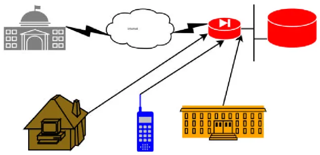 Fig. 1 - Accesso mobile a banche dati 