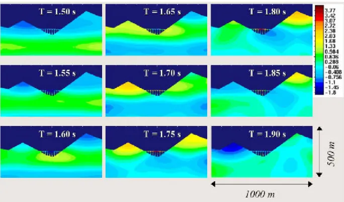 Figura  2  -  Un esempio di analisi prodotta con PELSE. Istantanee della componente orizzontale di spostamento,  riguardanti la propagazione di un’onda piana trasversale all’interno di una valle attraversata da un 