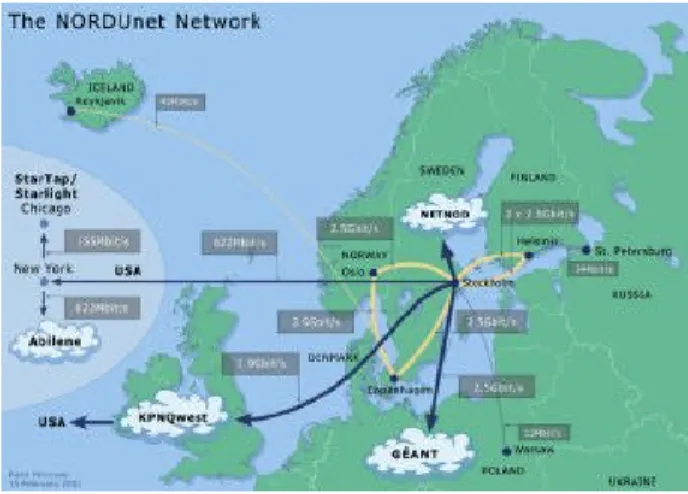 Fig. 1 - L’attuale rete Nordunet