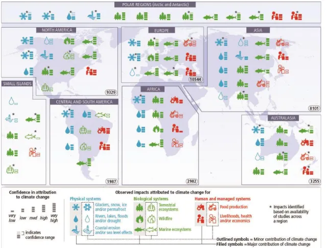 Figura 4 - Le diverse tipologie di impatto legate ai cambiamenti climatici (Fonte: IPCC, 2014) 