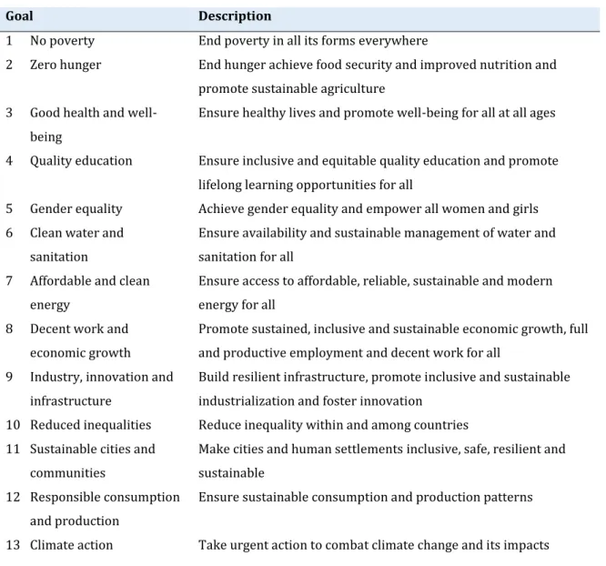 Table 1. Sustainable Development Goals 