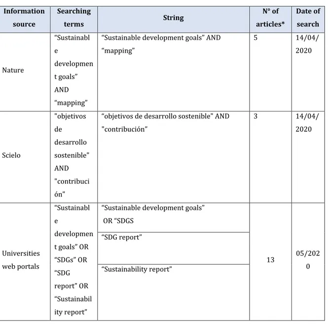 Table 3. Searching terms used and total number of publications obtained from each 