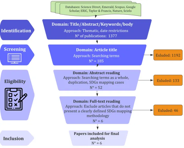 Figure 1. Database search for systematic review flow diagram.