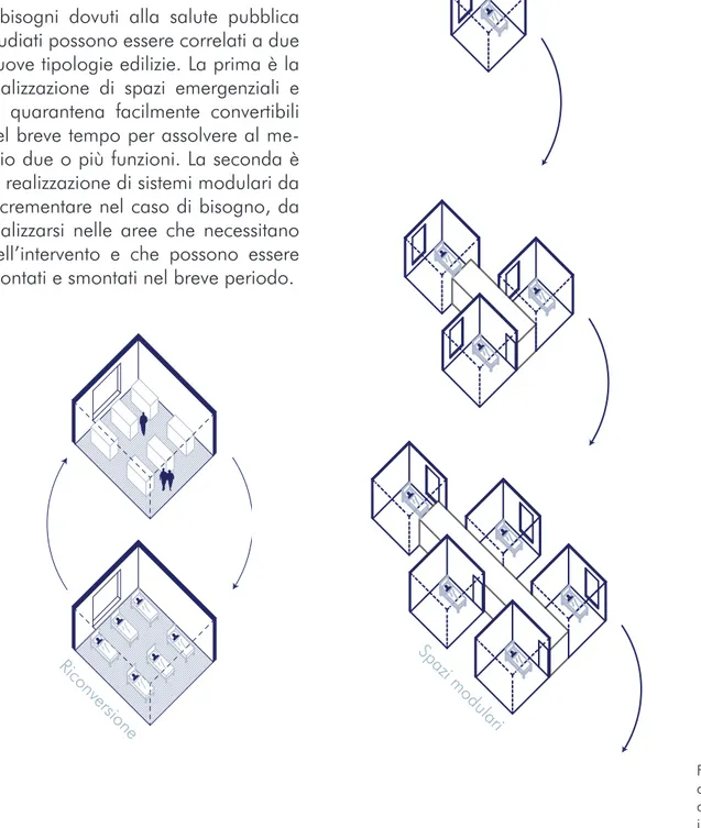 Fig. - Schema concettu- concettu-ale della riconversione  di uno spazio espositivo  in uno stato  emer-genziale (in basso a  sinistra).