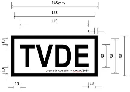 Figure 4 - Sign that driver must have to be identifiable 