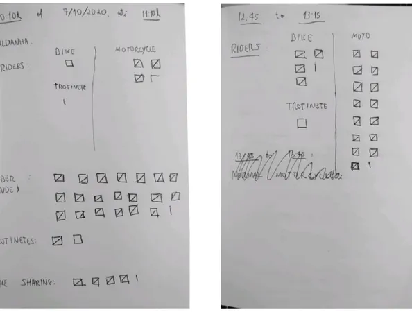 Figure 5 - Notebook of both observations. On the left: Morning interval.  On the right: Lunch- Lunch-time interval