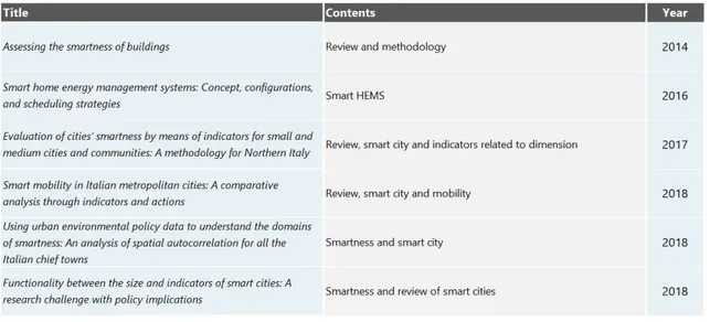 Table 1. Scientific article related to smartness indicators