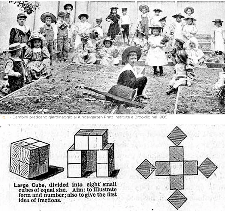 Fig. 1  - Bambini praticano giardinaggio al Kindergarten Pratt Institute a Brooklig nel 1905