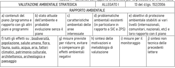 Tabella 6 - contenuti dello studio di impatto ambientale per la procedura di VIA in Piemonte  VALUTAZIONE DI IMPATTO AMBIENTALE  ALLEGATO D   LEGGE  l.r