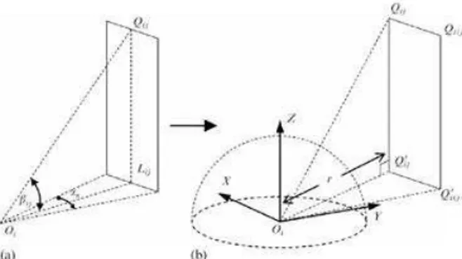 Fig. 2.3 Trasformazione in 3D di una linea di vista 2D. (Yang, Putra,  Li, 2007)