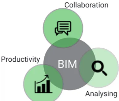 Figura 5: Vantaggi dell’utilizzo del BIM per il flusso di lavoro.