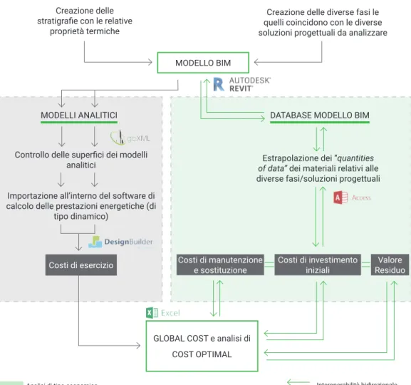 Figura 13: Schema della metodologia operativa utilizzata.