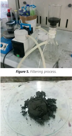 Figure 5. Filtering process.