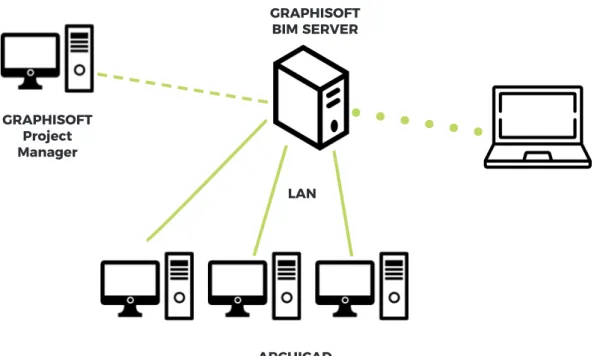 Fig. 6.3 - Fonte: Slack Tecnologies