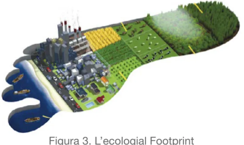 Figura 3. L’ecologial Footprint