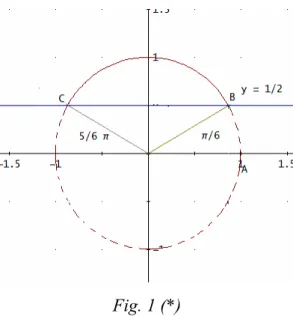 Fig. 1 (*)        •  sin x &gt; - 2