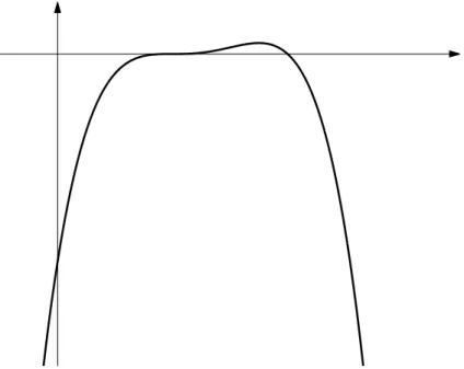 Figura 9: Graco della funzione f (x) = (x 1) 3 (2 x) b) Possiamo scrivere g (x) = (x 1) 3 p 2 x ; g (x) = jg (x)j :