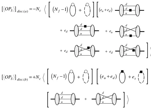 Figure 1.6: neutron EDM topology - The disconnected diagrams contributing to the r.h.s