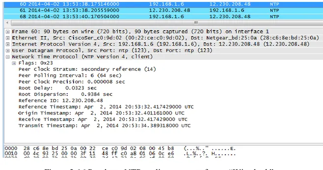 Figura 2-16 Pacchetto NTP analizzato con software “Wireshark” 