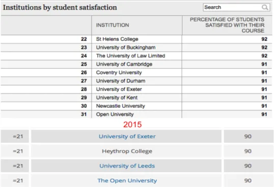 Fig. 2 La soddisfazione degli studenti nel Regno Unito 2014 6