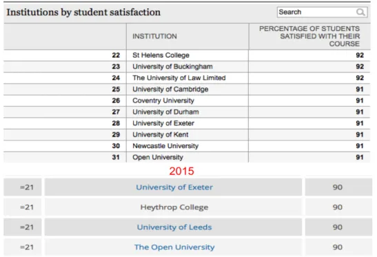 Fig. 2 La soddisfazione degli studenti nel Regno Unito 2014 17