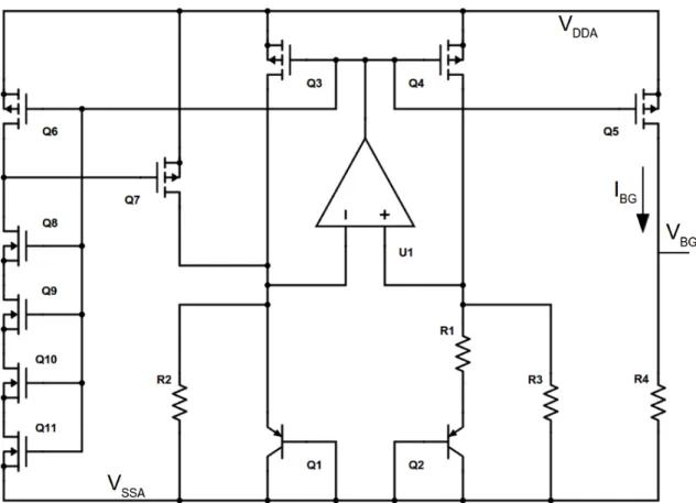 Figura 2.9: Schema elettrico dei riferimenti a Bandgap implementati nel chip.