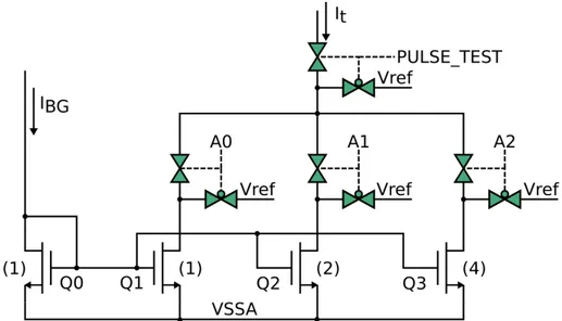 Figura 2.10: Architettura del circuito di trattamento della corrente di test.