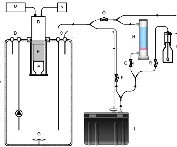 Fig. 2. Experimental set-up. A) radon chamber; B) air tight connectors (CPC) to be used when  air circulation needs a pump; C) air tight connectors (CPC) when air circulation is guaranteed  by an outer device; D) signal processing module; E) photomultiplie