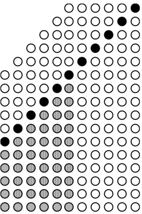 Figure 1.5: Divisorial and nondivisorial ideals. Black circles represent ideals of Σ 0 , gray